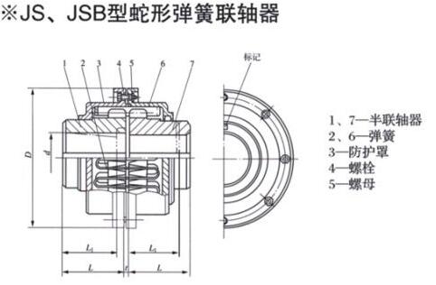 JS、JSB Serpentine spring Coupling